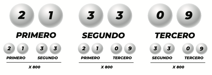 Pagos